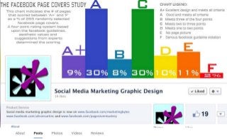 The Facebook Page Covers Study