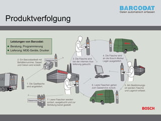 Produktverfolgung 