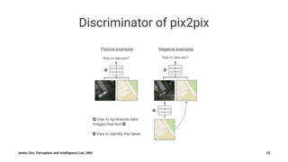 Discriminator of pix2pix
Junho Cho, Perception and Intelligence Lab, SNU 25
 