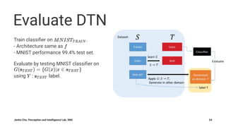 Evaluate DTN
Train classiﬁer on .
- Architecture same as
- MNIST performance 99.4% test set.
Evaluate by testing MNIST classiﬁer on
using : label.
Junho Cho, Perception and Intelligence Lab, SNU 54
 