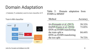 Domain Adaptation
: labeled, unlabeled, want to train classiﬁer of
Train k-NN classiﬁer
Junho Cho, Perception and Intelligence Lab, SNU 59
 