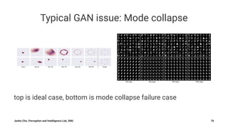 Typical GAN issue: Mode collapse
top is ideal case, bottom is mode collapse failure case
Junho Cho, Perception and Intelligence Lab, SNU 70
 
