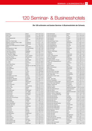 45
Seminar-  Businesshotels
120 Seminar-  Businesshotels
Die 120 schönsten und besten Seminar-  Businesshotels der Schweiz. 
Apaliving	 Basel 	 061 333 05 30
Apart Hotel	 Rotkreuz	 041 799 49 99
Ara Glatt	 Glattpark	 044 645 67 67
Arte Kongresshotel	 Olten	 062 286 68 00
Artemis	 Saas Fee	 027 957 32 01
Bad Horn Hotel  Spa	 Horn	 071 844 51 51
Bärghuis Jochpass Swiss Lodge	 Engelberg	 041 637 11 87
BBZ Arenenberg	 Salenberg	 071 663 33 33
Begenung  Bildungszentrum Eckstein	 Baar	 041 766 46 00
Belvoir	 Rüschlikon	 044 723 83 83
Bildungszentrum Matt	 Schwarzenberg	 041 499 70 99
Campus Sursee	 Sursee	 041 926 22 84
Casa Santo Stefano	 Miglieglia	 091 609 19 35
Coop Tageszentrum	 Muttenz	 061 466 11 11
D4 Business Village	 Luzern	 041 455 20 20
Four Points by Sheraton	 Zürich Sihlcity	 044 554 00 00
Gasthaus Rössli	 Mogelsberg	 071 374 15 11
Grand Hotel National	 Luzern	 041 419 09 09
Grand Resort	 Bad Ragaz	 081 303 27 16
H+ Hotel	 Zürich	 044 437 99 00
H4 Hotel	 Solothurn	 032 655 46 00
Hotel  Spa Stoos	 Stoos	 041 817 44 44
Hotel al Ponte	 Wangen an der Aare	 032 636 54 54
Hotel Alegro	 Bern	 031 339 55 00
Hotel Alpenblick	 Bern	 031 335 66 66
Hotel Arte	 Olten	 062 286 68 10
Hotel Astoria	 Luzern	 041 226 88 88
Hotel Balade	 Basel	 061 699 19 00
Hotel Basel	 Basel	 061 264 68 33
Hotel Bellevue am See	 Sursee	 041 925 81 10
Hotel Belvedere	 Locarno	 091 751 03 63
Hotel Belvoir, Sachseln	 Sachseln	 041 666 76 76
Hotel Bildungszentrum	 Basel	 061 260 21 21
Hotel Boldern	 Männedorf	 044 921 71 11
Hotel Conti	 Dietikon	 044 745 86 86
Hotel Continental	 Biel	 032 327 27 27
Hotel Cristal	 Flumserberg	 081 720 16 16
Hotel du Parc	 Baden	 056 203 15 15
Hotel Eden	 Spiez	 033 655 99 00
Hotel Egerkingen	 Egerkingen	 062 387 75 75
Hotel Einstein	 St. Gallen	 071 227 55 55
Hotel Eischen	 Appenzell	 071 787 50 30
Hotel Europa	 St. Moritz	 081 839 55 55
Hotel Freienhof	 Thun	 033 227 50 50
Hotel Garni an der Reuss	 Gisikon	 041 455 31 31
Hotel Hecht,	 Appenzell	 071 788 22 22
Hotel Heiden	 Heiden	 071 898 15 15
Hotel Hermitage	 Luzern	 041 375 81 81
Hotel Hofweissbad	 Appenzell	 071 798 80 80
Hotel Ibis Styl City	 Luzern	 041 418 48 48
Hotel Kaufbad	 Appenzell	 071 787 48 44
Hotel Kreuz	 Bern	 031 329 95 95
Hotel Krone	 Kerns	 041 660 88 00
Hotel Krone	 Sarnen	 041 666 09 09
Hotel Meierhof	 Horgen	 044 728 91 91
Hotel Mövenpick	 Regensdorf	 044 871 51 11
Hotel Olten	 Olten	 062 287 32 32
Hotel Palace	 Luzern	 041 220 22 12
Hotel Post Chur	 Chur	 081 255 84 84
Hotel Postillon	 Buochs	 041 620 54 54
Hotel Radisson Blu	 St. Gallen	 071 242 12 27
Hotel Radisson Blu	 Luzern	 041 369 90 00
Hotel Säntis	 Appenzell	 071 788 11 11
Hotel Säntispark	 Abtwil	 071 313 11 11
Hotel Schweizerhof	 Bern	 031 326 80 80
Hotel Schweizerhof	 Luzern	 041 410 04 10
Hotel Sedartis	 Thalwil	 043 388 33 00
Hotel Seepark	 Thun	 033 226 12 12
Hotel Sommerau Ticino	 Dietikon	 044 745 41 41
Hotel Thurgauerhof	 Weinfelden	 071 626 33 33
Hotel Vitznauerhof	 Vitznau	 041 399 77 77
Hotel Waldstätterhof	 Brunnen	 041 825 06 06
Hotel Walhala Zürich	 Zürich	 044 446 54 00
Hotel Winkelried	 Stansstad	 041 618 23 23
Hotel zur Linde	 Teufen	 071 335 07 37
Hyperion Hotel Basel	 Basel	 062 450 40 00
I Grappoli	 Sessa	 091 608 11 87
Jhotel Alvier	 Oberschan	 081 784 02 02
Jucker's Seminarhotel	 Tägerwilen	 071 669 11 68
JUFA Hotel Malbun	 Malbun	 423 399 20 00
Kartause Ittingen	 Frauenfeld	 052 748 44 11
Kongresszentrum Rondo	 Pontresina	 081 838 83 18
Kultur- und Kongresszentrum	 Luzern	 041 226 70 70
Landhaus	 Solothurn	 032 621 62 11
Lofthotel	 Murg	 081 720 35 75
Marina Gastro	 Lachen	 055 451 73 73
Mattli Antoniushaus	 Morschach	 041 820 22 26
Mövenpick	 Egerkingen	 062 389 19 19
Novotel Messe	 Zürich	 044 829 90 00
Novotel Zürich City-West	 Zürich	 044 276 22 00
Panorama Resort  Spa	 Feusisberg	 044 786 00 55
Park-Hotel Inseli	 Romanshorn	 071 466 88 88
Renaissance Tower Hotel	 Zürich	 044 630 30 30
Riverside	 Glattfelden	 043 500 92 92
Säntis - das Hotel	 Schwägalp	 071 365 65 65
Schloss Freudenfels	 Eschenz	 052 742 72 11
Schlosshotel  Swiss Chalet	 Merlischachen	 041 854 54 54
See  Park Hotel Feldbach	 Steckborn	 052 762 21 21
Seeblick Höhenhotel	 Emmetten	 041 624 41 41
Seedamm Plaza	 Pfäffikon SZ	 055 417 17 17
Seehotel Delphin	 Meisterschwanden	 056 676 66 80
Seehotel Kastanienbaum	 Kastanienbaum	 041 340 03 40
Seehotel Pilatus	 Hergiswil	 041 632 30 30
Seerose Resport  Spa	 Meisterschwanden	 056 676 68 68
Seminar Hotel am Äegerisee	 Ägeri	 041 754 61 68
Seminar- und Ferienhotel Idyll	 Gais	 071 793 11 45
Seminarhotel Bocken	 Horgen	 044 727 55 55
Seminarhotel Eichberg	 Seengen	 062 767 99 99
Seminarhotel Kloster	 Fischingen	 071 978 72 20
Seminarhotel Lihn	 Filzbach	 055 614 64 64
Seminarhotel Seeburg	 Luzern	 041 375 55 55
Seminarhotel Sempachersee	 Nottwil	 041 939 23 24
Seminarhotel Unterhof	 Diesenhofen	 052 646 38 83
Seminarhotel Wilden Mann	 Luzern	 041 210 16 66
Seminarhotel Wolfensberg	 Degersheim	 071 370 02 02
Seminarzentrum Hitzkirch	 Hitzkirch	 041 919 63 00
Sonne Seehotel	 Eich	 041 202 01 01
Sorell Hotel Aarauerhof	 Aarau	 062 837 84 00
Sorell Hotel Ador	 Bern	 031 388 01 11
Sorell Hotel Arte	 Spreitenbach	 056 418 42 42
Sorell Hotel Tamina	 Bad Ragaz	 081 303 71 71
Unternehmerforum Lilienberg	 Ermatingen	 071 663 23 23
Welcome Hotel Kloten	 Kloten	 044 804 75 75
Zentrum Ländli	 Oberägeri	 041 754 91 11
Zentrum Neu-Schönstatt	 Quarten	 081 511 02 00
Zentrum Paul Klee	 Bern	 031 359 01 02
 