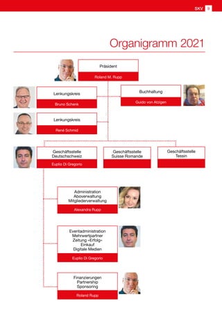 Organigramm 2021
SKV 9
Administration
Aboverwaltung
Mitgliederverwaltung
Alexandra Rupp
Geschäftsstelle
Suisse Romande
Geschäftsstelle
Tessin
Geschäftsstelle
Deutschschweiz
Euplio Di Gregorio
Lenkungskreis
Finanzierungen
Partnership
Sponsoring
Roland Rupp
Eventadministration
Mehrwertpartner
Zeitung «Erfolg»
Einkauf
Digitale Medien
Euplio Di Gregorio
René Schmid
Präsident
Roland M. Rupp
Buchhaltung
Guido von Atzigen
Lenkungskreis
Bruno Schenk
 