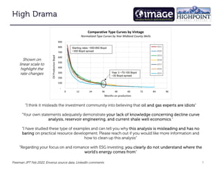 6
High Drama
High Drama
High Drama
High Drama
“I think it misleads the investment community into believing that oil and gas experts are idiots
oil and gas experts are idiots
oil and gas experts are idiots
oil and gas experts are idiots”
“Your own statements adequately demonstrate your lack of knowledge concerning decline curve
your lack of knowledge concerning decline curve
your lack of knowledge concerning decline curve
your lack of knowledge concerning decline curve
analysis, reservoir engineering, and current shale well economics
analysis, reservoir engineering, and current shale well economics
analysis, reservoir engineering, and current shale well economics
analysis, reservoir engineering, and current shale well economics.”
“I have studied these type of examples and can tell you why this analysis is misleading and has no
this analysis is misleading and has no
this analysis is misleading and has no
this analysis is misleading and has no
baring
baring
baring
baring on practical resource development. Please reach out if you would like more information and
how to clean up this analysis”
“Regarding your focus on and romance with ESG investing, you clearly do not understand where the
you clearly do not understand where the
you clearly do not understand where the
you clearly do not understand where the
world’s energy comes from
world’s energy comes from
world’s energy comes from
world’s energy comes from”
Freeman JPT Feb 2022, Enverus source data, LinkedIn comments
Shown on
linear scale to
highlight the
rate changes
 