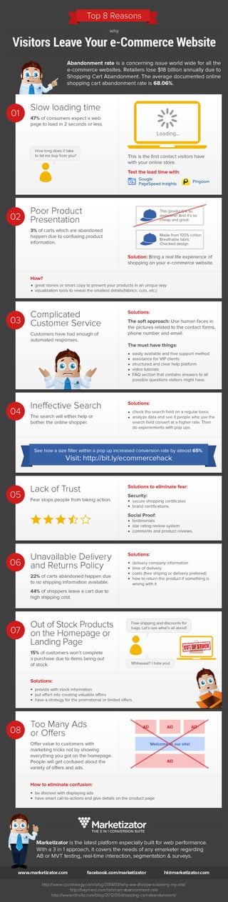 Why visitors leave websites [Infographic]