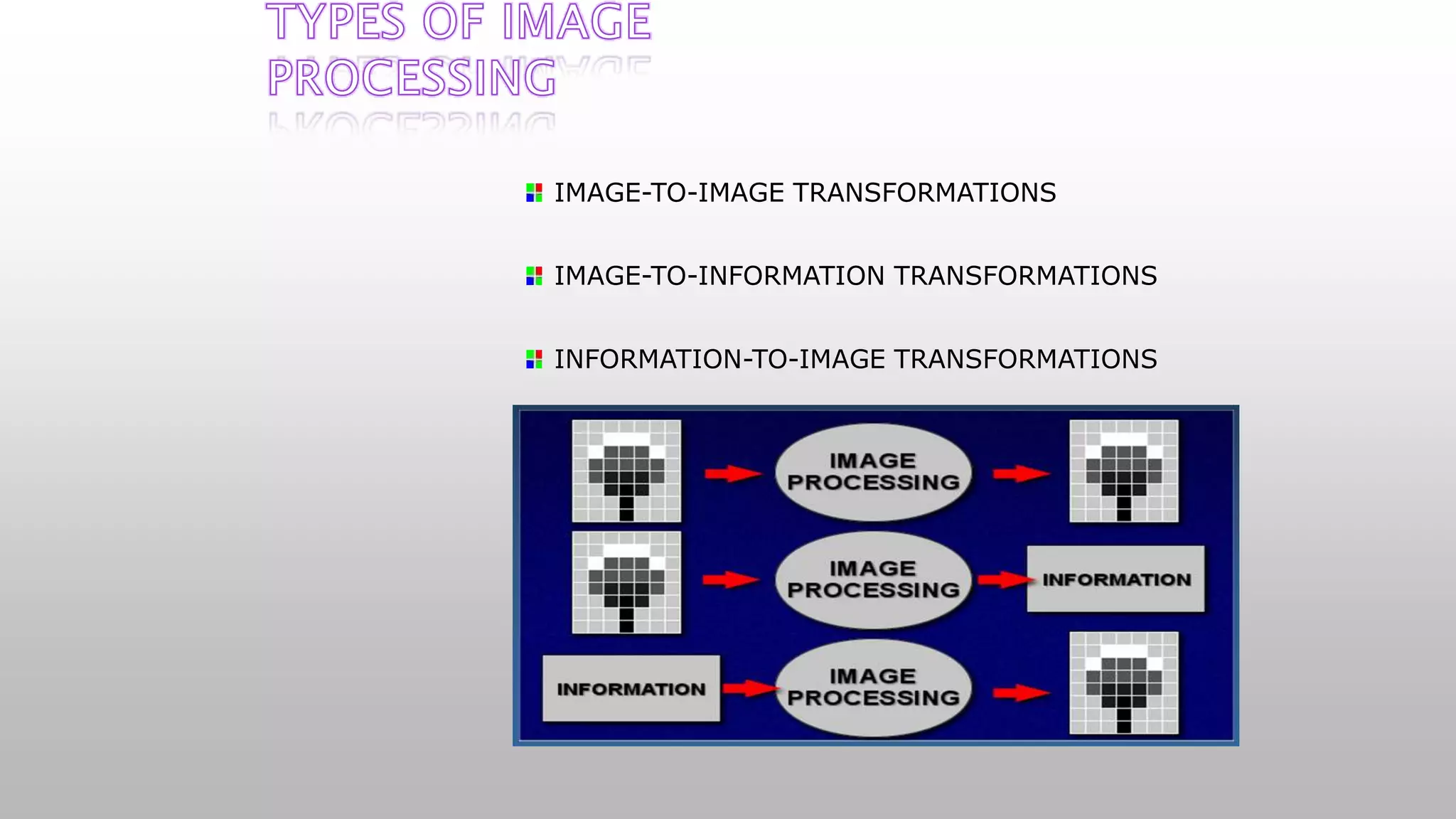 IMAGE-TO-IMAGE TRANSFORMATIONS
IMAGE-TO-INFORMATION TRANSFORMATIONS
INFORMATION-TO-IMAGE TRANSFORMATIONS
 