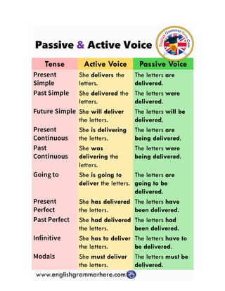Image, active and passive voice