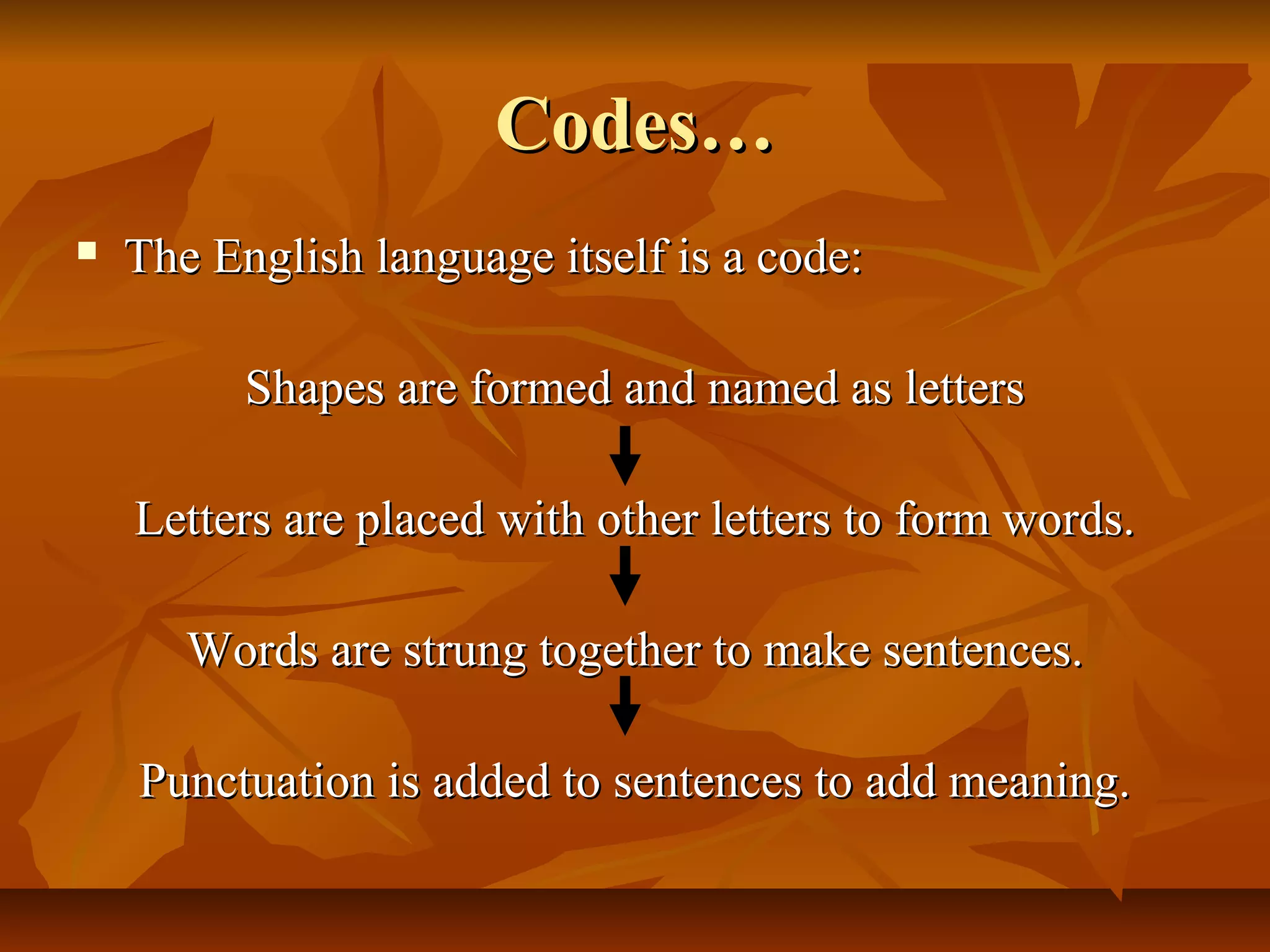 Codes…Codes…
 The English language itself is a code:The English language itself is a code:
Shapes are formed and named as lettersShapes are formed and named as letters
Letters are placed with other letters to form words.Letters are placed with other letters to form words.
Words are strung together to make sentences.Words are strung together to make sentences.
Punctuation is added to sentences to add meaning.Punctuation is added to sentences to add meaning.
 