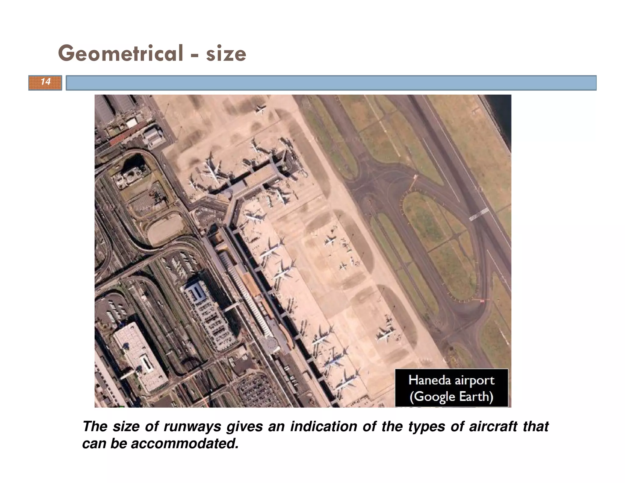 Geometrical - size
14
The size of runways gives an indication of the types of aircraft that
can be accommodated.
 