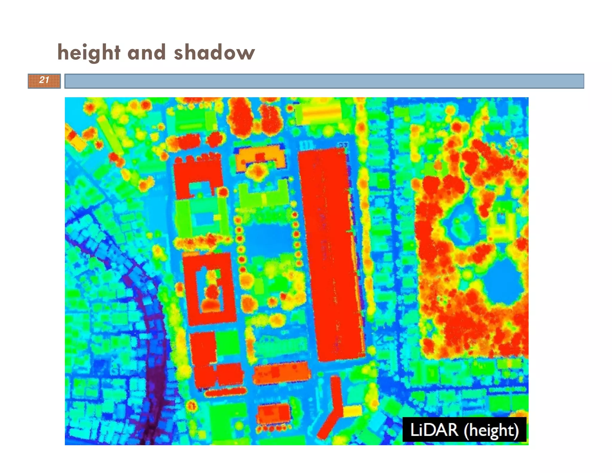 height and shadow
21
 