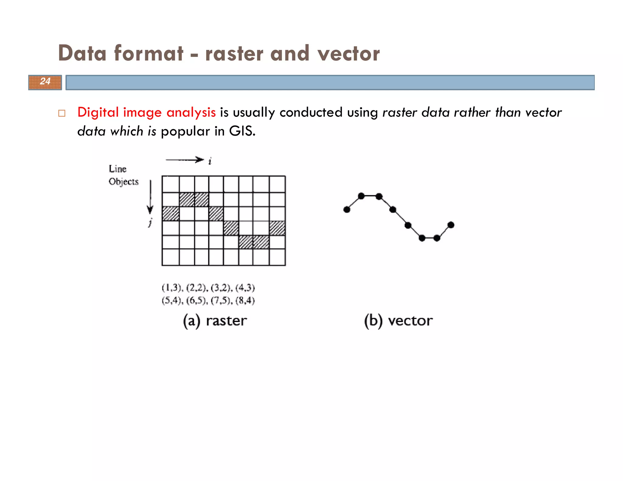 Digital image analysis is usually conducted using raster data rather than vector
data which is popular in GIS.
Data format - raster and vector
24
 