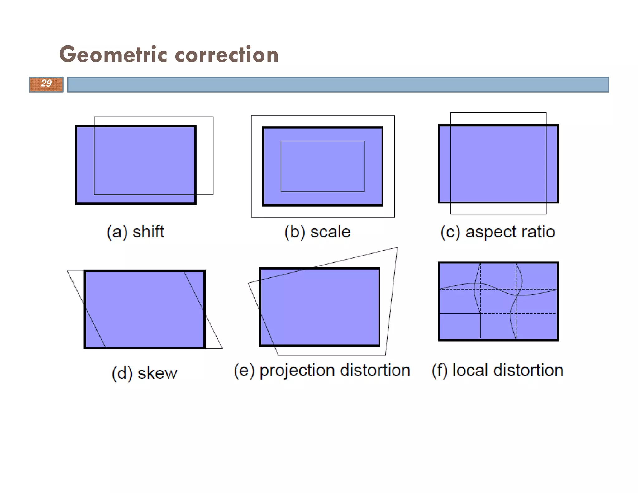 Geometric correction
29
 