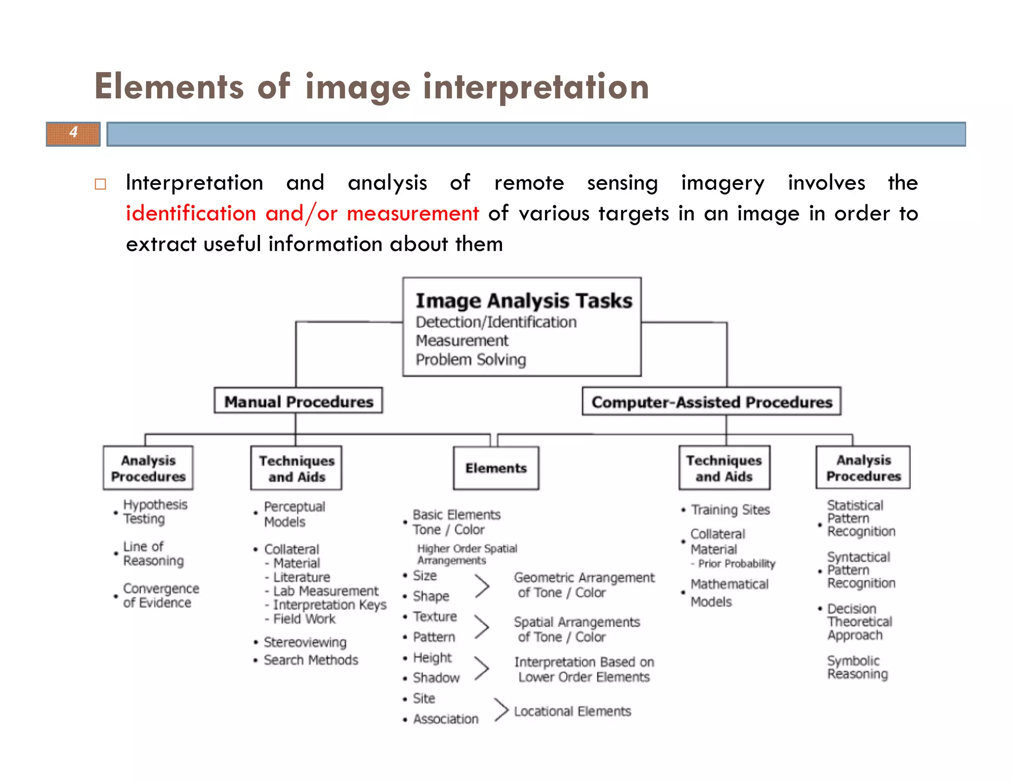 Interpretation and analysis of remote sensing imagery involves the
identification and/or measurement of various targets in an image in order to
extract useful information about them
Elements of image interpretation
4
 