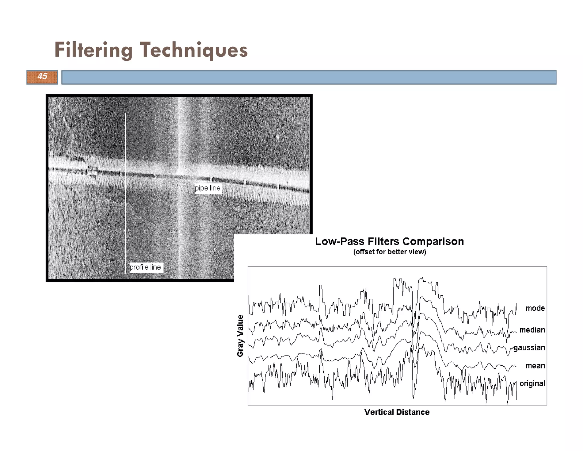 Filtering Techniques
45
 