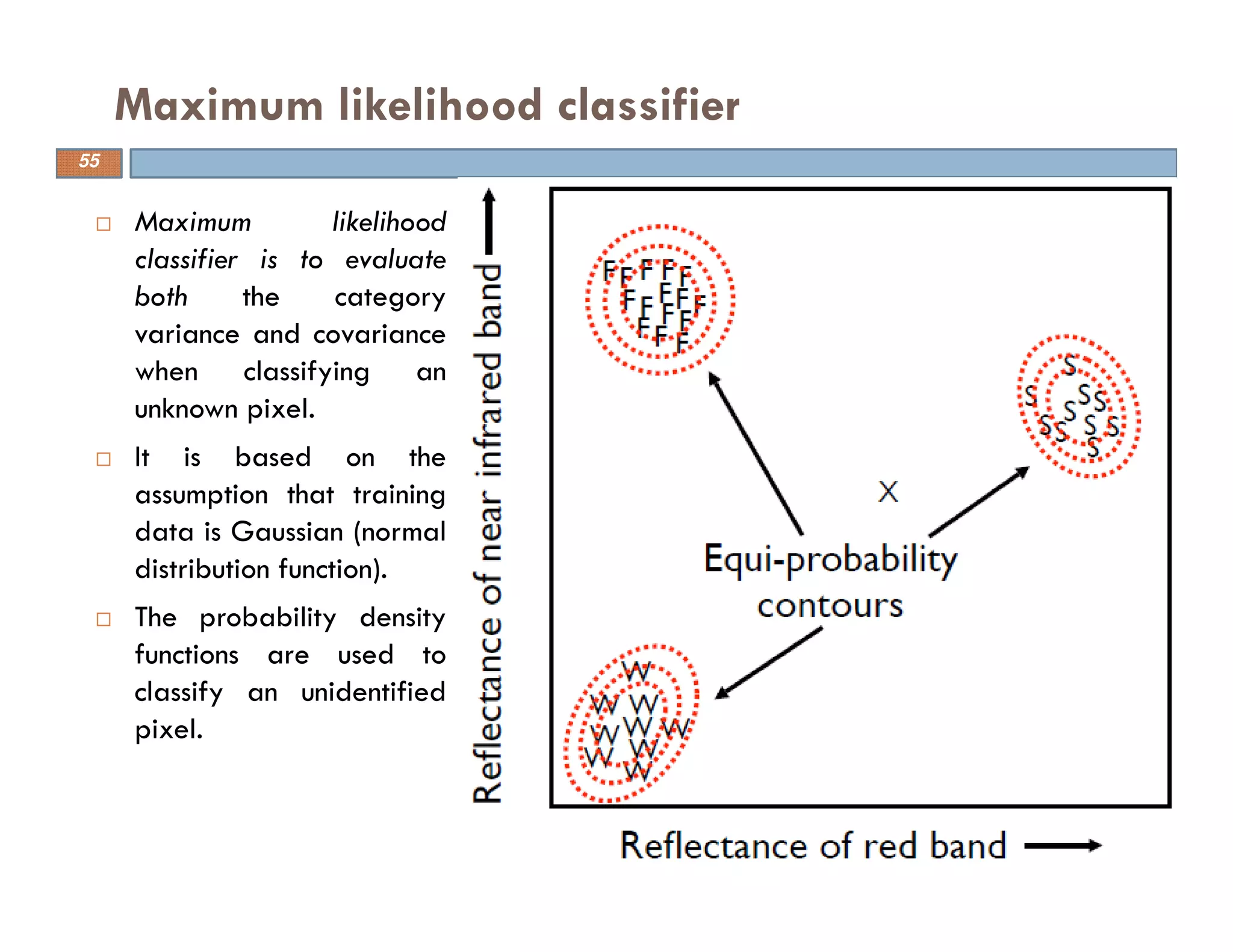 Maximum likelihood
classifier is to evaluate
both the category
variance and covariance
when classifying an
unknown pixel.
It is based on the
assumption that training
data is Gaussian (normal
distribution function).
The probability density
functions are used to
classify an unidentified
pixel.
Maximum likelihood classifier
55
 