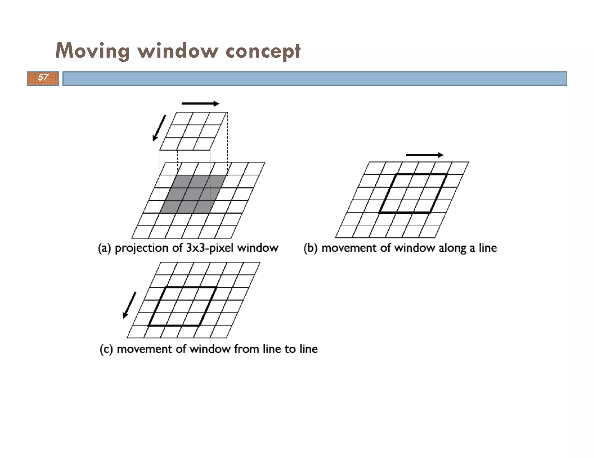 Moving window concept
57
 