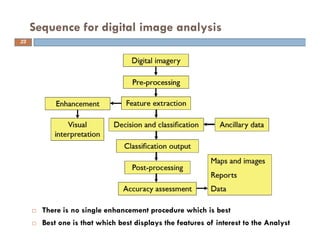 Image analysis basics and principles | PDF