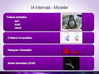IA Internals - Modeler

5

12/4/2013

 