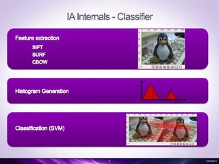 IA Internals - Classifier

6

12/4/2013

 