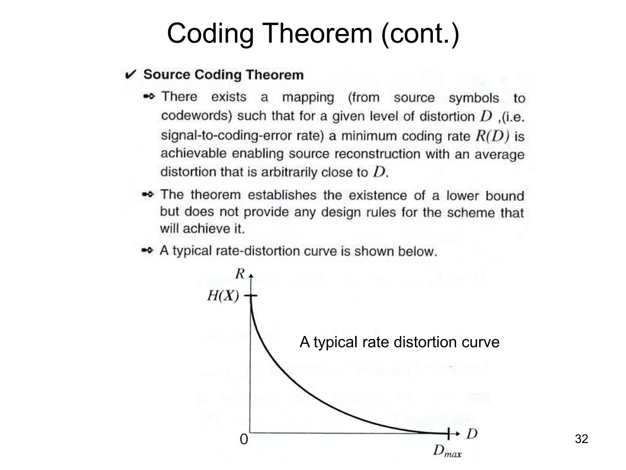 32
Coding Theorem (cont.)
A typical rate distortion curve
 