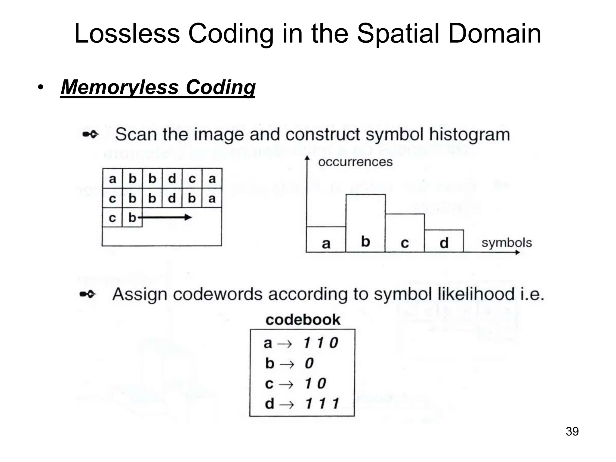 39
Lossless Coding in the Spatial Domain
• Memoryless Coding
 