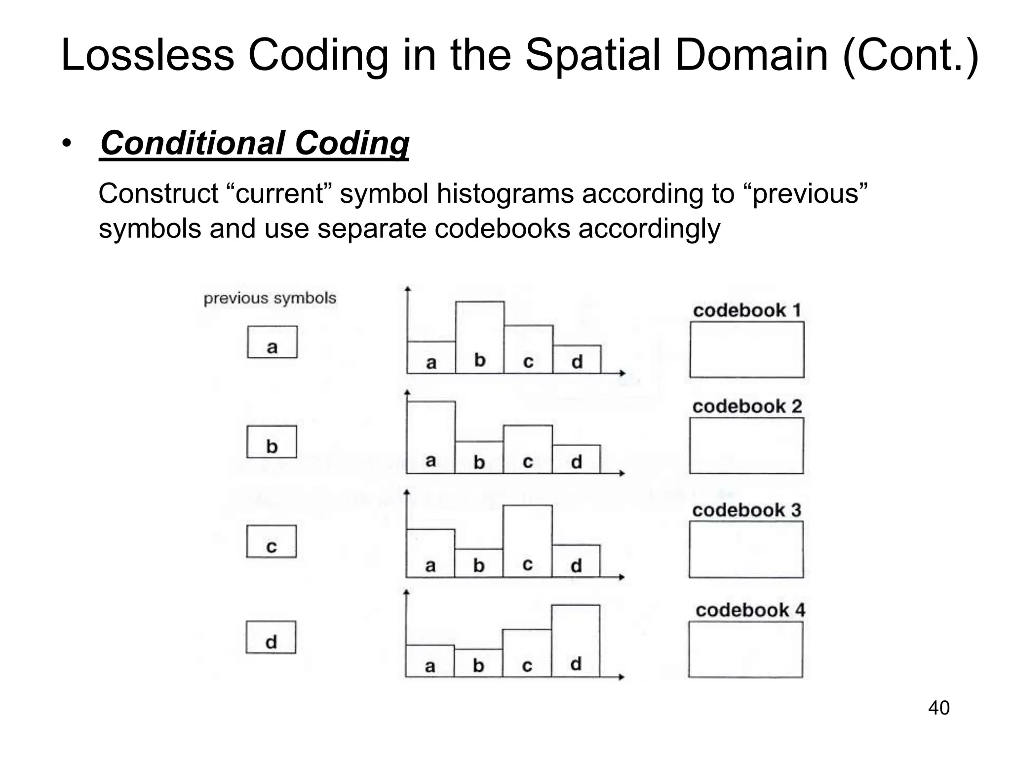 40
Lossless Coding in the Spatial Domain (Cont.)
• Conditional Coding
Construct “current” symbol histograms according to “previous”
symbols and use separate codebooks accordingly
 
