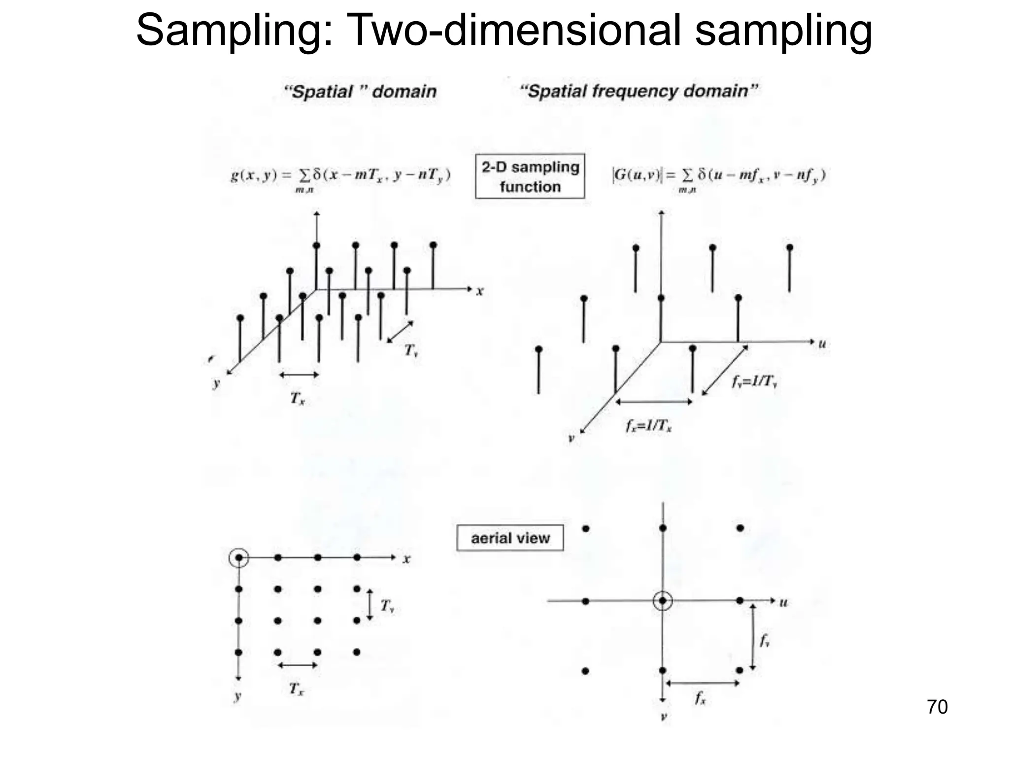 70
Sampling: Two-dimensional sampling
 