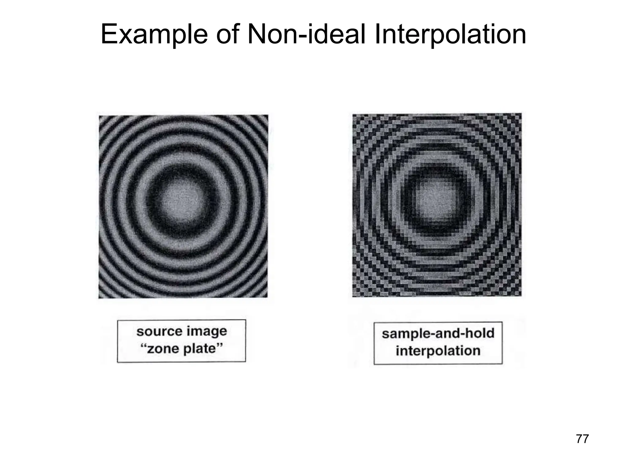 77
Example of Non-ideal Interpolation
 