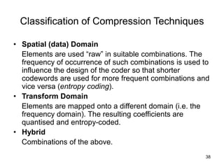 Image and Video Compression, A brief history - Wang.ppt