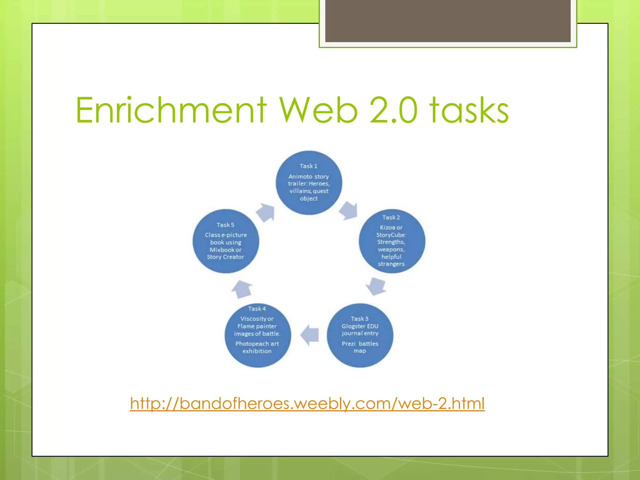 Enrichment Web 2.0 tasks
http://bandofheroes.weebly.com/web-2.html
 