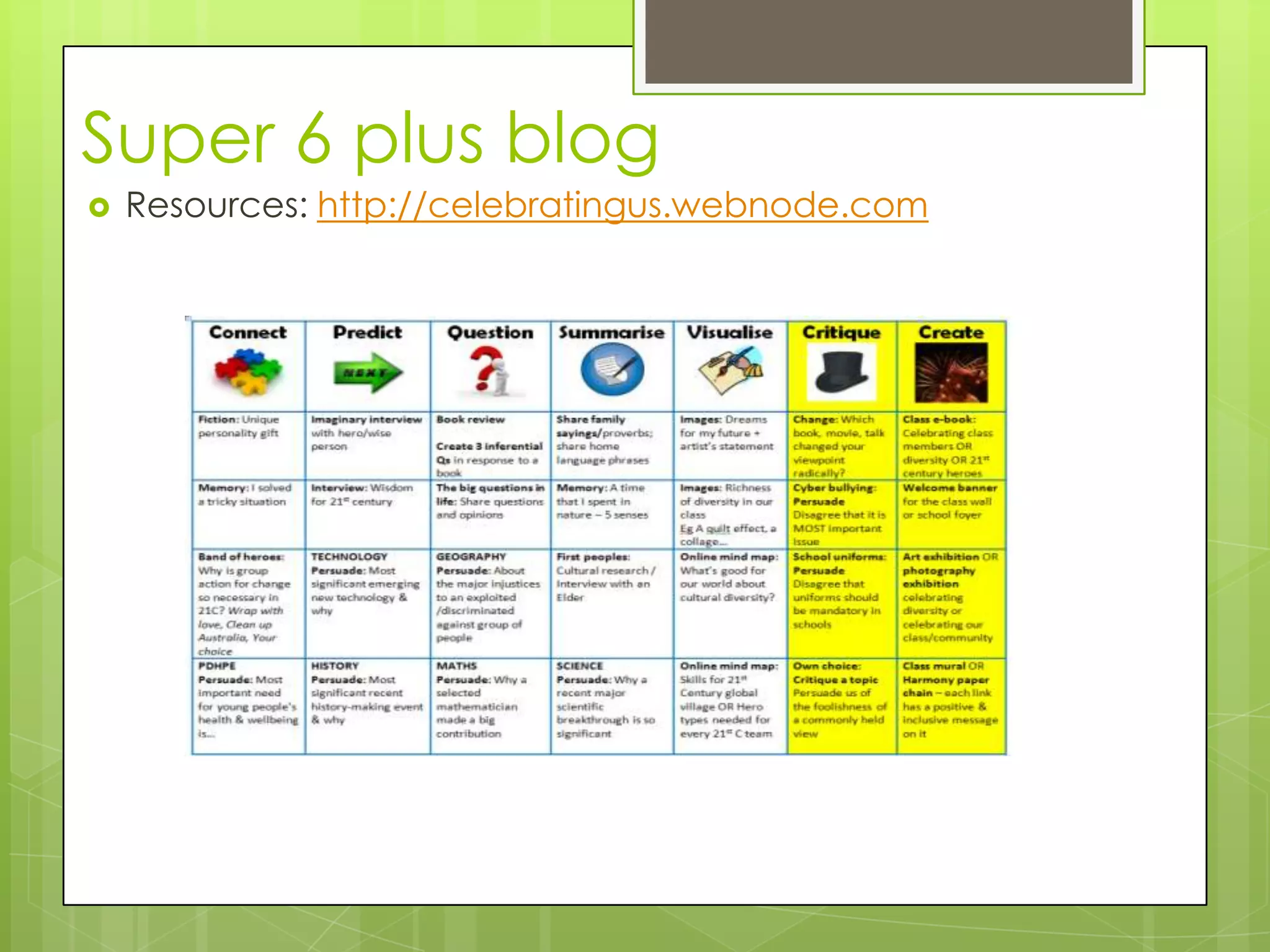 Super 6 plus blog
 Resources: http://celebratingus.webnode.com
 