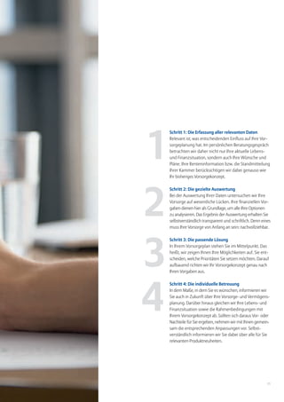 1
    Schritt 1: Die Erfassung aller relevanten Daten
    Relevant ist, was entscheidenden Einﬂuss auf Ihre Vor-
    sorgeplanung hat. Im persönlichen Beratungsgespräch
    betrachten wir daher nicht nur Ihre aktuelle Lebens-
    und Finanzsituation, sondern auch Ihre Wünsche und
    Pläne. Ihre Renteninformation bzw. die Standmitteilung
    Ihrer Kammer berücksichtigen wir dabei genauso wie
    Ihr bisheriges Vorsorgekonzept.




2
    Schritt 2: Die gezielte Auswertung
    Bei der Auswertung Ihrer Daten untersuchen wir Ihre
    Vorsorge auf wesentliche Lücken. Ihre ﬁnanziellen Vor-
    gaben dienen hier als Grundlage, um alle Ihre Optionen
    zu analysieren. Das Ergebnis der Auswertung erhalten Sie
    selbstverständlich transparent und schriftlich. Denn eines
    muss Ihre Vorsorge von Anfang an sein: nachvollziehbar.




3
    Schritt 3: Die passende Lösung
    In Ihrem Vorsorgeplan stehen Sie im Mittelpunkt. Das
    heißt, wir zeigen Ihnen Ihre Möglichkeiten auf. Sie ent-
    scheiden, welche Prioritäten Sie setzen möchten. Darauf
    aufbauend richten wir Ihr Vorsorgekonzept genau nach
    Ihren Vorgaben aus.




4
    Schritt 4: Die individuelle Betreuung
    In dem Maße, in dem Sie es wünschen, informieren wir
    Sie auch in Zukunft über Ihre Vorsorge- und Vermögens-
    planung. Darüber hinaus gleichen wir Ihre Lebens- und
    Finanzsituation sowie die Rahmenbedingungen mit
    Ihrem Vorsorgekonzept ab. Sollten sich daraus Vor- oder
    Nachteile für Sie ergeben, nehmen wir mit Ihnen gemein-
    sam die entsprechenden Anpassungen vor. Selbst-
    verständlich informieren wir Sie dabei über alle für Sie
    relevanten Produktneuheiten.




                                                            11
 