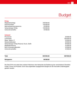 Ertrag
Mitgliederbeiträge	230’000.00
Partnerschaften	150’000.00
Mehrwertpartnerprogramme	20’000.00
Verbandsorgan Erfolg	 150’000.00
Unternehmertreffen	45’000.00
Aufwand
Provisionen		 50'000.00
Lohnkosten		200’000.00
Miete, Telefon, IT		 20'000.00
Werbemittelkosten		 30’000.00
Verbandsorgan Erfolg Personal, Druck, Grafik		 90’000.00
Mitgliederwerbung		54’000.00
Büro  Verwaltungskosten		 20’000.00
Unternehmertreffen		45’000.00
Total	 595’000.00 	 509’000.00
Reingewinn 	   86’000.00
Die Ziele 2016 sind nebst dem weiteren Wachstum des Verbandes die Etablierung der verschiedenen Dienstleis-
tungen, Kurse und Produkte. Durch das angestrebte ausgeglichene Budget soll die finanzielle Unabhängigkeit
gewahrt werden.
Budget
SKV 13
 