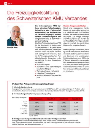 Der Schweizerische KMU Ver-
band ist mit der Tellco Freizügig-
keitsstiftung eine Partnerschaft
eingegangen. Die Mitglieder des
SKV erhalten Zugang zu umfang-
reichen Dienstleistungen im Vor-
sorgebereich und in der Vermö-
gensverwaltung.
DieTellcoFreizügigkeitsstiftung(FZS)
ist die Spezialistin für individuelles
Vorsorgesparen. Ihr Angebot richtet
sich an Privatpersonen, deren per-
sönliche oder berufliche Situation
sich dahingehend verändert, dass
sie ihr Vorsorgekapital auf ein Frei-
zügigkeitskonto überweisen müs-
sen.Gründe für eine Überweisung
an die FZS:
	Im Scheidungsfall
	Aufnahme einer selbständigen
beruflichen Tätigkeit
	Wohnsitzverlegung ins Ausland
	frühzeitige Pensionierung
	Mutterschaftsurlaub/«between two
jobs»
Flexible Anlagemöglichkeiten
Nebst einer «klassischen» Konto-
lösung mit einem Zins von zurzeit
0 % bietet die Tellco FZS die Mög-
lichkeit, das Geld in Wertschriften
anzulegen. Als einzige Vorsorge-
einrichtung können die Kunden bei
der Tellco FZS ihr Vermögen selbstän-
dig und innerhalb des persönlichen
Risikoprofils verwalten (lassen).
Die Anlagemöglichkeiten sind vielfäl-
tig: Die Kunden können ihr Portfolio
einerseits selber zusammenstellen
und dabei aus einer unabhängigen
Produktepalette von rund 100 Fonds,
ETFs und Anlagestiftungen auswäh-
len. Andererseits arbeitet die Tellco
FZS mit qualifizierten Vermögensver-
waltern zusammen, welche ihr Know-
how für ausgewählte Anlagestrategi-
en einbringen.
Roland M. Rupp
Wertschriften-Anlagen mit Freizügigkeitsguthaben
1) Selbstständige Verwaltung
Vorsorgenehmer können aus einem Universum von rund 130 Fonds, ETF und Anlagestiftungen ihr Portfolio selber
bewirtschaften. Restriktionen sind das persönliche Risikoprofil und die Bandbreiten-Obergrenzen gemäss BVV-2.
2) Bewirtschaftung mittels Vermögensverwaltungsauftrag
Rendite
2014*
Ø Rendite
3 Jahre
Ø Benchmark
3 Jahre
Volatilität
3 Jahre (ann.)
* per 31.10.2014 ** seit März 2013
Tellco Obligationen+ Tellco BVV-10 Tellco BVV-25 Tellco BVV-40 Tellco BVV 0-40**
4.93% 4.46% 5.42% 6.38% 2.90%
3.76% 4.70% 6.492% 8.24% n/a
3.28% 4.49% 7.43% 9.61% n/a
1.66% 1.82% 2.49% 3.36% n/a
Bsp. Tellco-Strategien:
3) Vermögensverwaltungsmandat an andere Banken oder Vermögensverwalter
Vorsorgenehmer können ihr Wertschriftendepot durch andere Banken oder externe Vermögensverwalter
unter Angabe ihres Risikoprofils verwalten lassen. Der Tellco Freizügigkeitsstiftung fällt hierbei die Kontrolle
über die Aktivitäten des Vermögensverwalters zu.
Die Freizügigkeitsstiftung
des Schweizerischen KMU Verbandes
SKV22
 
