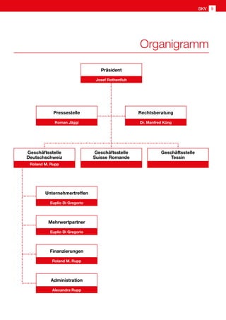 Präsident
Josef Rothenfluh
Mehrwertpartner
Euplio Di Gregorio
Pressestelle
Roman Jäggi
Rechtsberatung
Dr. Manfred Küng
Unternehmertreffen
Euplio Di Gregorio
Finanzierungen
Roland M. Rupp
Administration
Alexandra Rupp
Geschäftsstelle
Suisse Romande
Geschäftsstelle
Tessin
Geschäftsstelle
Deutschschweiz
Roland M. Rupp
Organigramm
SKV 9
 