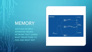 MEMORY
ANOTHER ENTIRELY
SEPARATED NEURAL
NETWORK THAT LEARNS
WHAT PREDICTIONS TO
PASS AND WHAT NOT
 