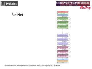 Visualize Resnet The Magic of Image processing using Neural Networks | PPTX