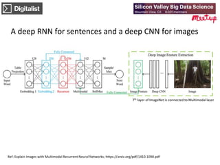 The Magic of Image processing using Neural Networks | PPTX