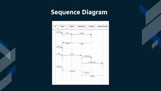 Sequence Diagram
 