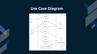 Use Case Diagram
 