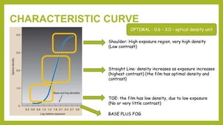 CHARACTERISTIC CURVE
TOE: the film has low density, due to low exposure
(No or very little contrast)
Straight Line: density increases as exposure increases
(highest contrast) {the film has optimal density and
contrast}
Shoulder: High exposure region, very high density
(Low contrast)
OPTIMAL - 0.6 – 3.0 – optical density unit
BASE PLUS FOG
 