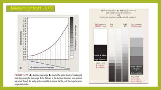• Minimum contrast – 0.02
 