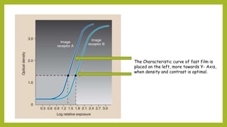 The Characteristic curve of fast film is
placed on the left, more towards Y- Axis,
when density and contrast is optimal.
 