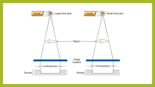 Image characteristics