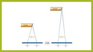 Image characteristics