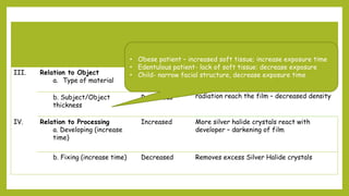 III. Relation to Object
a. Type of material Decreases
As density of material increases – less
radiation reach the film – decreased density
b. Subject/Object
thickness
Decreases
IV. Relation to Processing
a. Developing (increase
time)
Increased More silver halide crystals react with
developer – darkening of film
b. Fixing (increase time) Decreased Removes excess Silver Halide crystals
• Obese patient – increased soft tissue; increase exposure time
• Edentulous patient- lack of soft tissue: decrease exposure
• Child- narrow facial structure, decrease exposure time
 