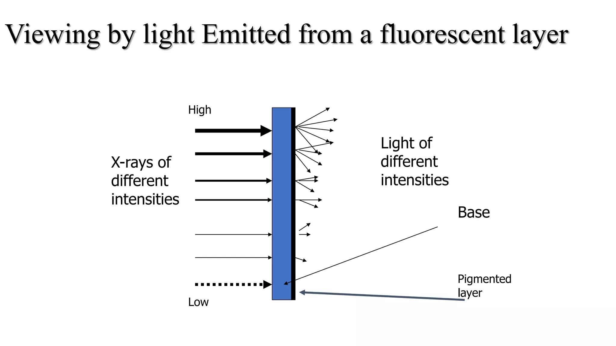 Image characteristics of x ray film | PPTX