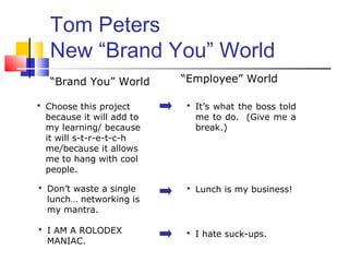 Tom Peters
  New “Brand You” World
  “Brand You” World       “Employee” World

 Choose this project      It’s what the boss told
 because it will add to     me to do. (Give me a
 my learning/ because       break.)
 it will s-t-r-e-t-c-h
 me/because it allows
 me to hang with cool
 people.

 Don’t waste a single     Lunch is my business!
  lunch… networking is
  my mantra.

 I AM A ROLODEX           I hate suck-ups.
  MANIAC.
 