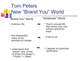 Tom Peters
 New “Brand You” World
“Brand You” World          “Employee” World

 Embrace life.             There’s enough BS
                             that comes your way
                             without asking for
                             more.
 Am (frequently)
                            C’est la vie.
 angry at our
 slowness to change.



 Understand that           I despise all corporate
  “power” only comes         “politicians.”
  to those who grasp it.
   (“Pushy” = Good)
 